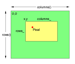 pixel_cache