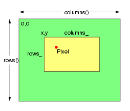 Figure showing pixel cache access